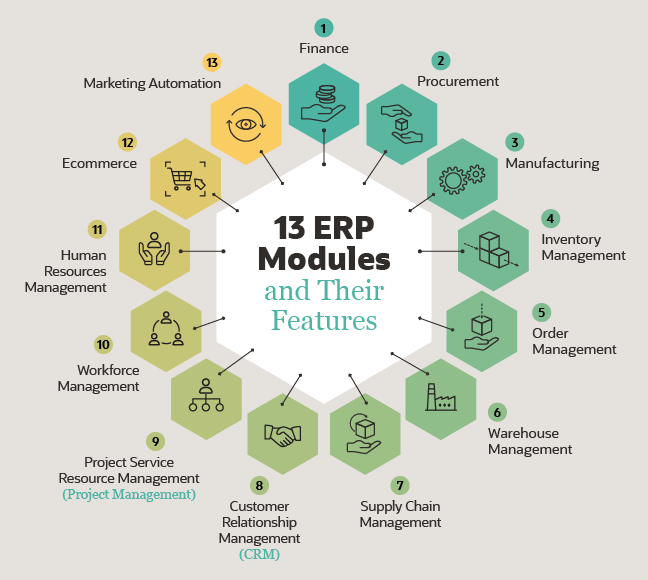 ERP Model Osiltec